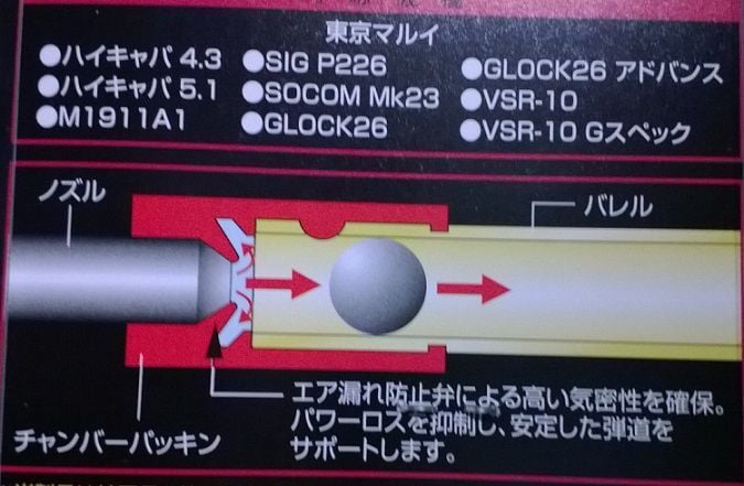 Tokyo Marui Wide Use Air Seal Bucking