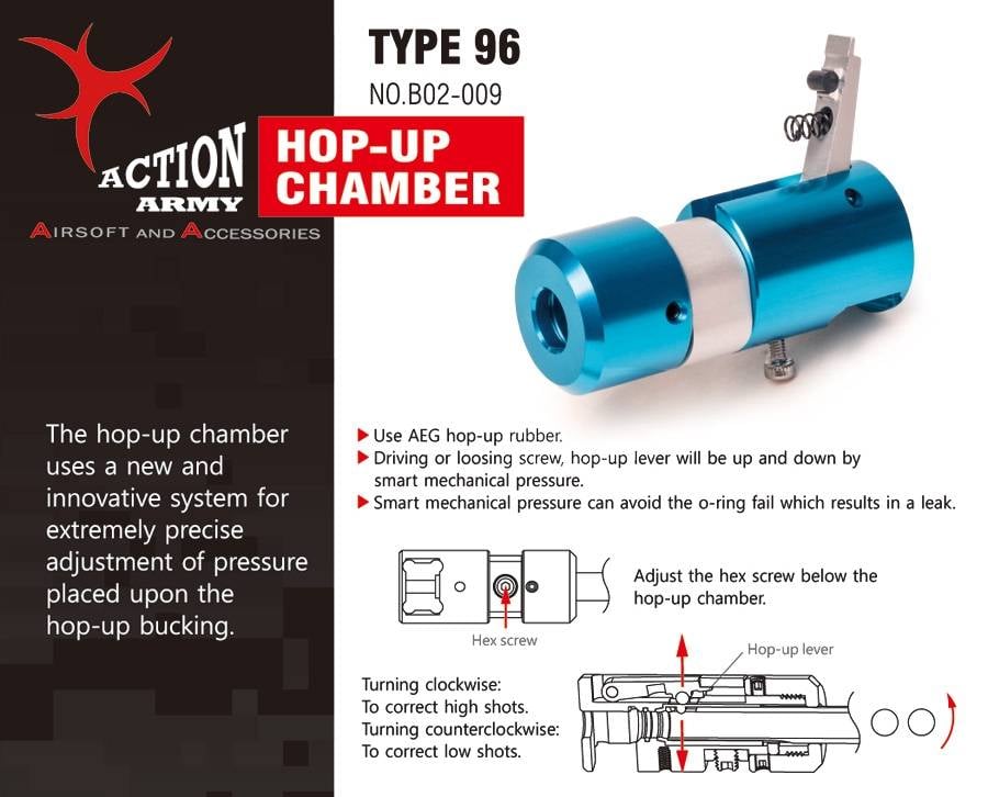 L96 Hop up Chamber