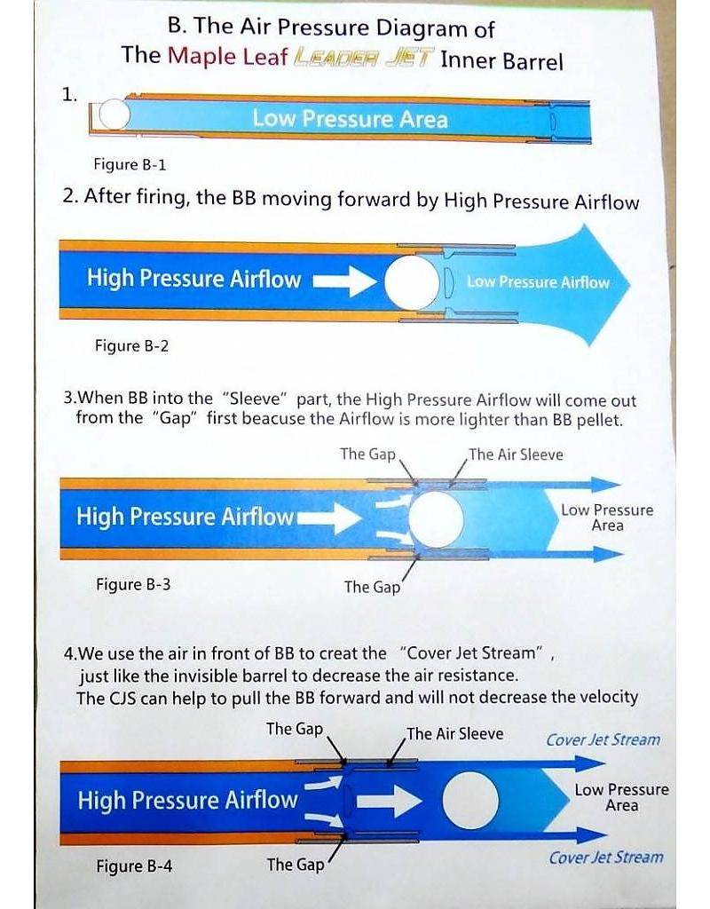 Ensemble chambre série G avec canon interne Crazy Jet 6.04 de 97 mm + Autobot 50°
