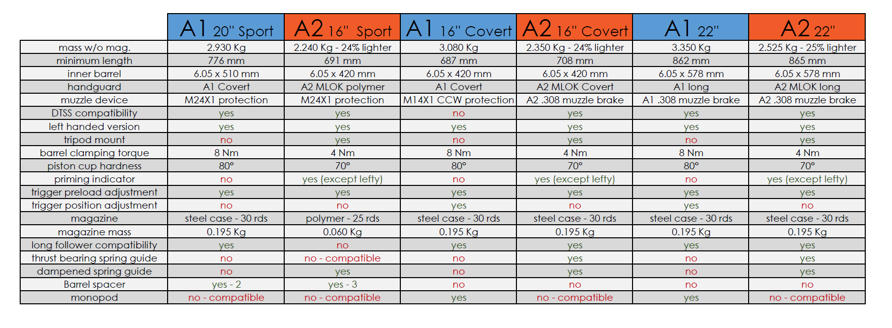 Canon Desert Tech SRS A2/M2 22'' - Noir