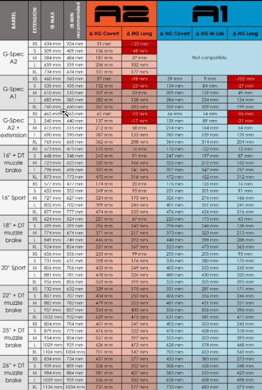 Carbon Barrel Extension - XL Size