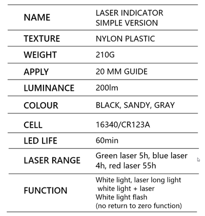 NGAL Grüner Laser mit LED-Licht (Kunststoffversion) - Schwarz 