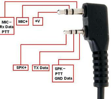 Loud Air Tube Radio Headset K type - Security