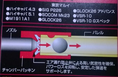 Tokyo Marui Wide Use Air Seal Bucking