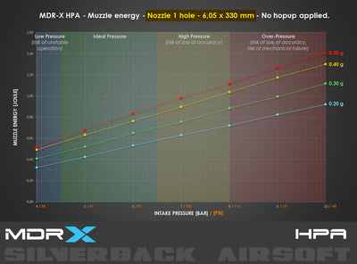 MDRX HPA Conversion Kit
