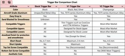 V2 Smooth Pull Trigger Bar - Champagne