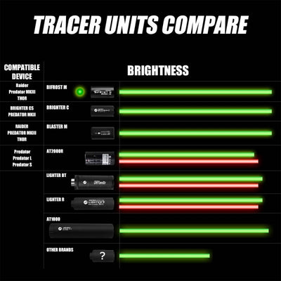 Bifrost Tracer Unit  - Black