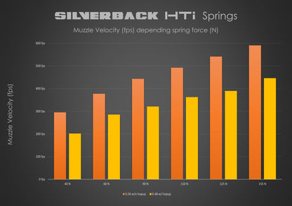 HTI Type Spring (90 Newton)