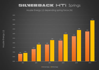 HTI Type Spring (125 Newton)