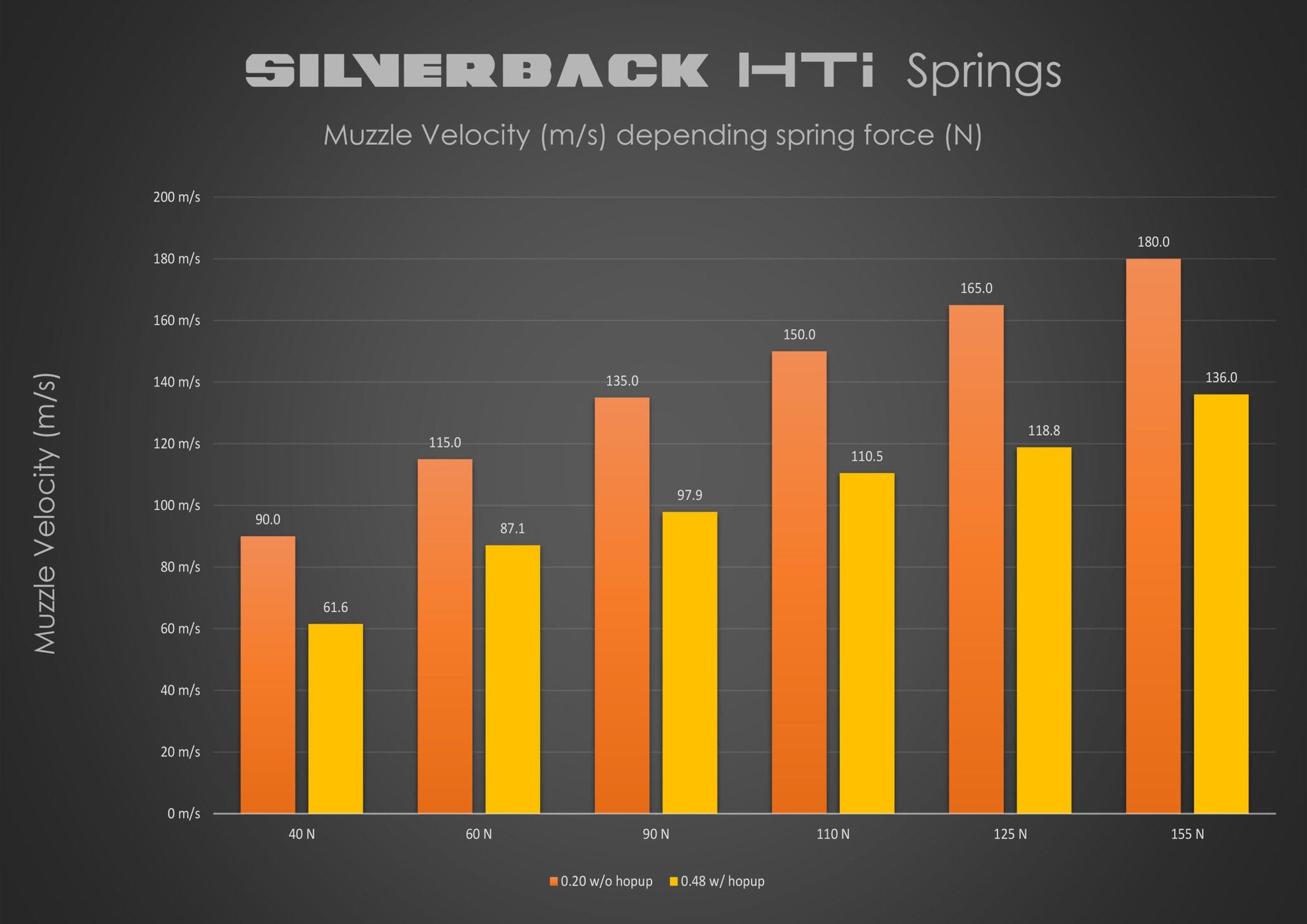 HTI Type Spring (125 Newton)