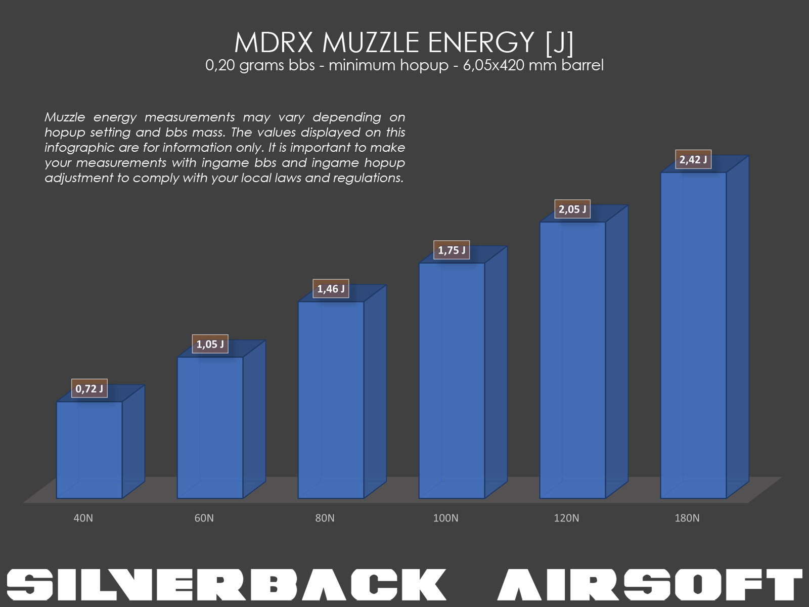 AEG Type spring, 80 Newton