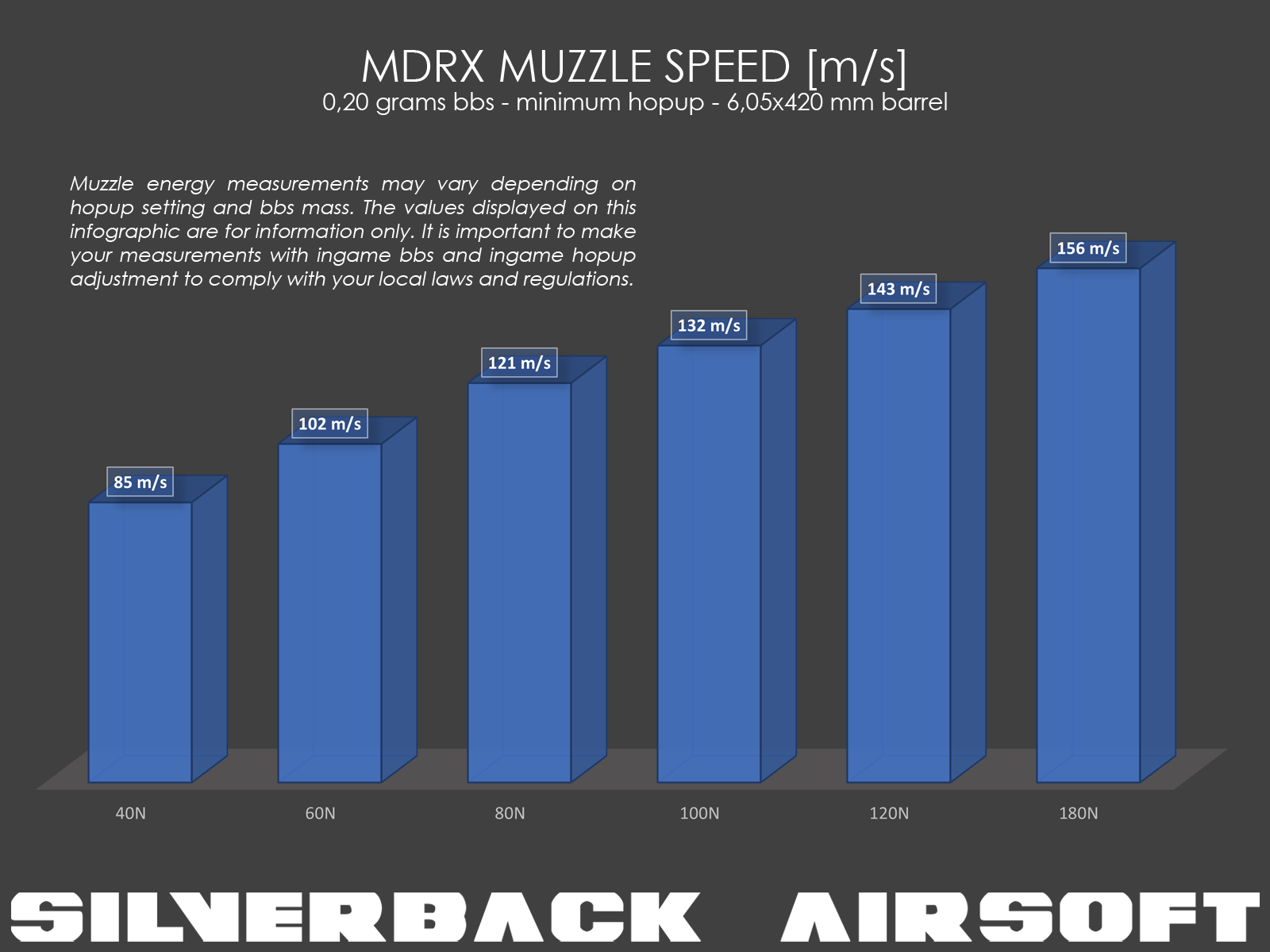 AEG Type spring, 60 Newton