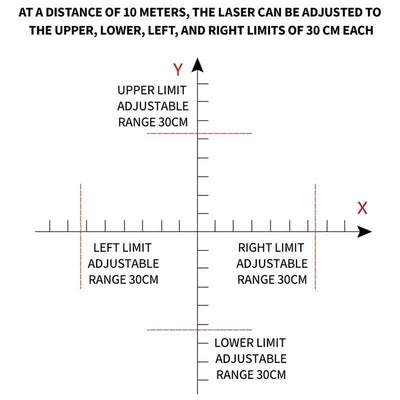 Taktische PEQ DBAL-A2 Zielvorrichtungen (Grün + IR-Laser + Weißlicht)