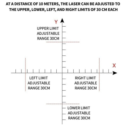 Tactical PEQ DBAL-A2 Aiming Devices (Green + IR Laser + White Light)