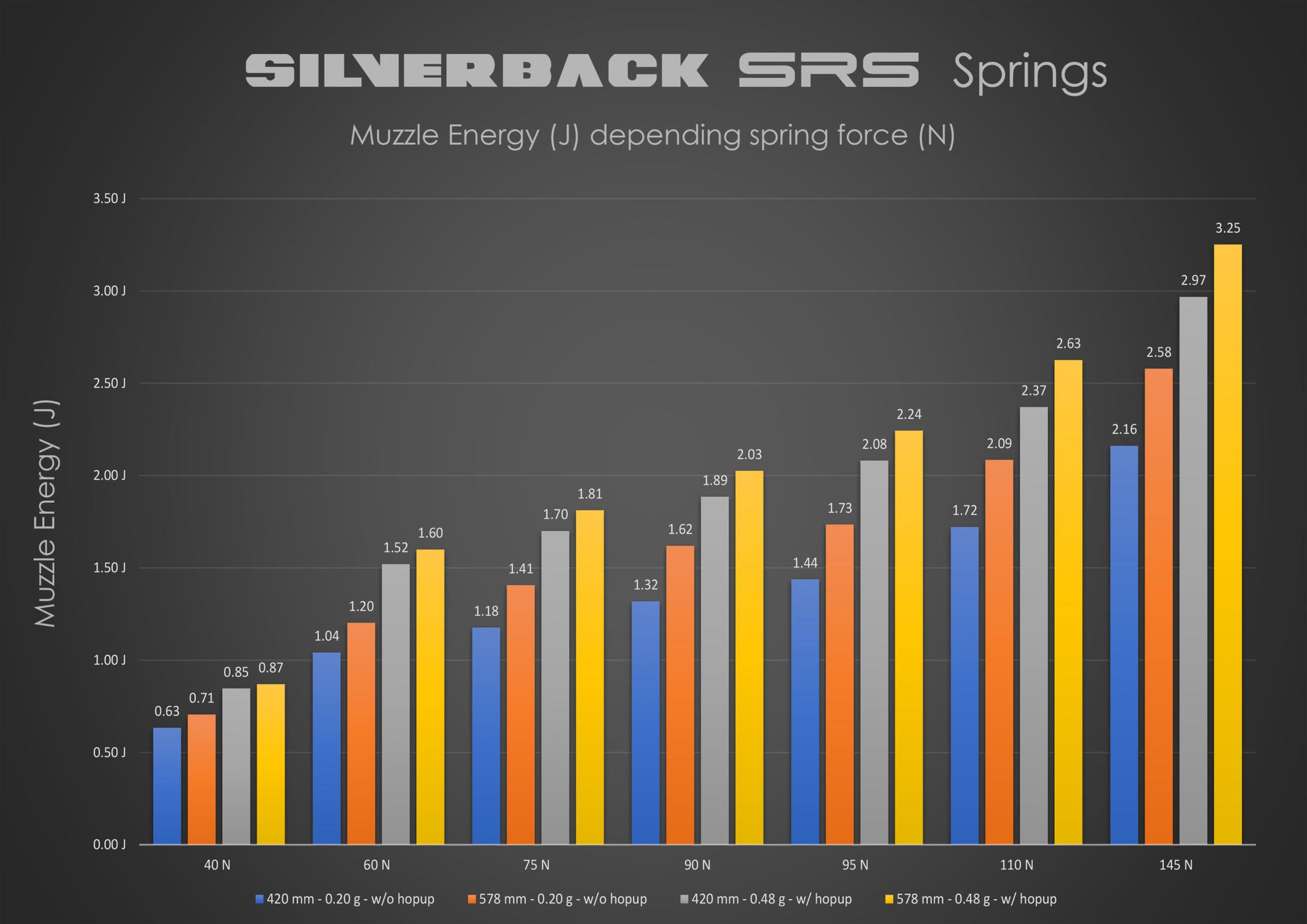 M90 APS2 Type 13mm Spring