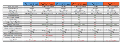 Canon Desert Tech SRS A2/M2 22'' - Noir