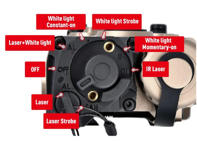 ET OGL Rot, IR-Laser &amp; Licht Aluminium - Schwarz